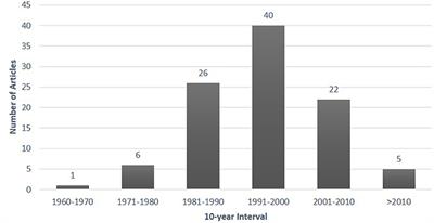 Top 100 Cited Articles on Clinical Hematopoietic Stem Cell Transplantation: A Bibliometric Analysis